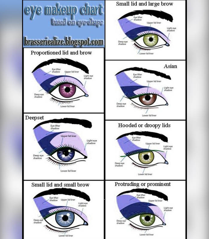 EYE-SHAPE-BASED EYE MAKEUP CHART